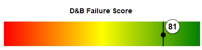 D&B Failure Score